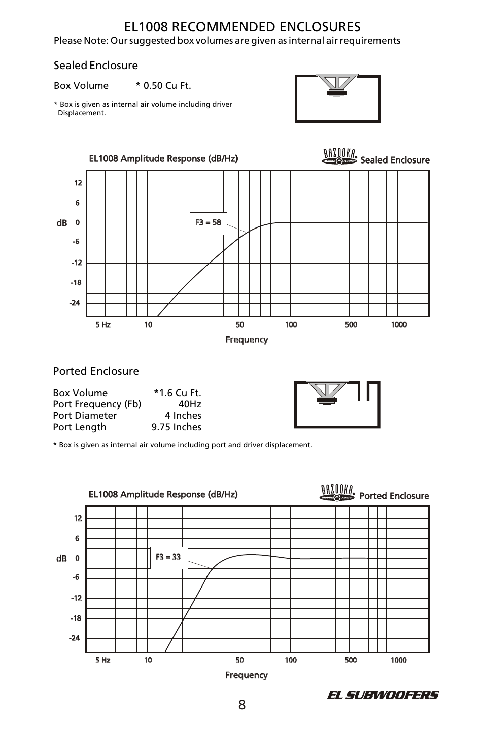El1008 recommended enclosures, Ported enclosure, Sealed enclosure | Bazooka EL1008 User Manual | Page 9 / 12
