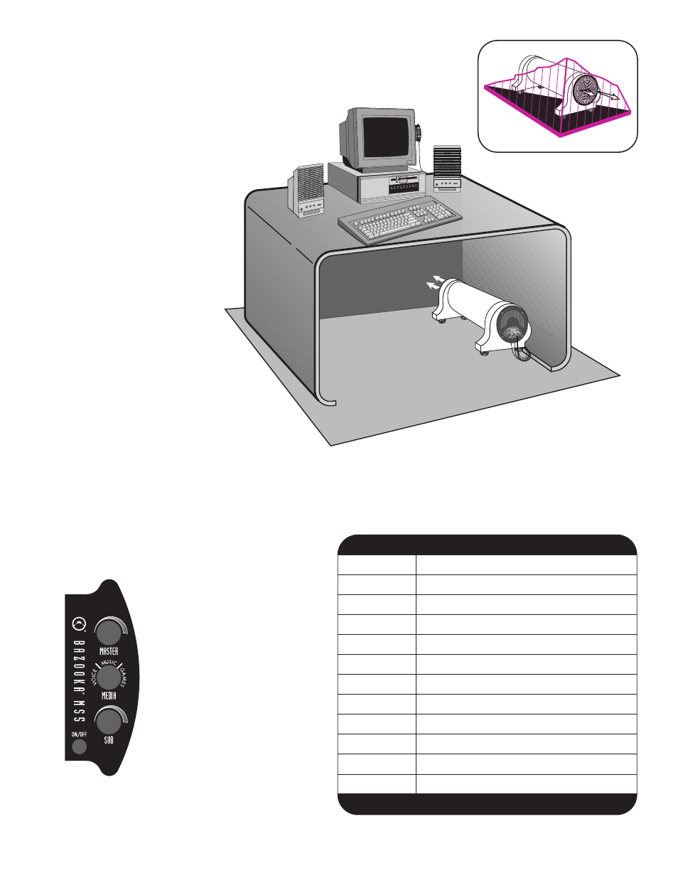 Remote control, Placement corner loading, Master volume | Media control, Subwoofer level | Bazooka MS5 User Manual | Page 4 / 4