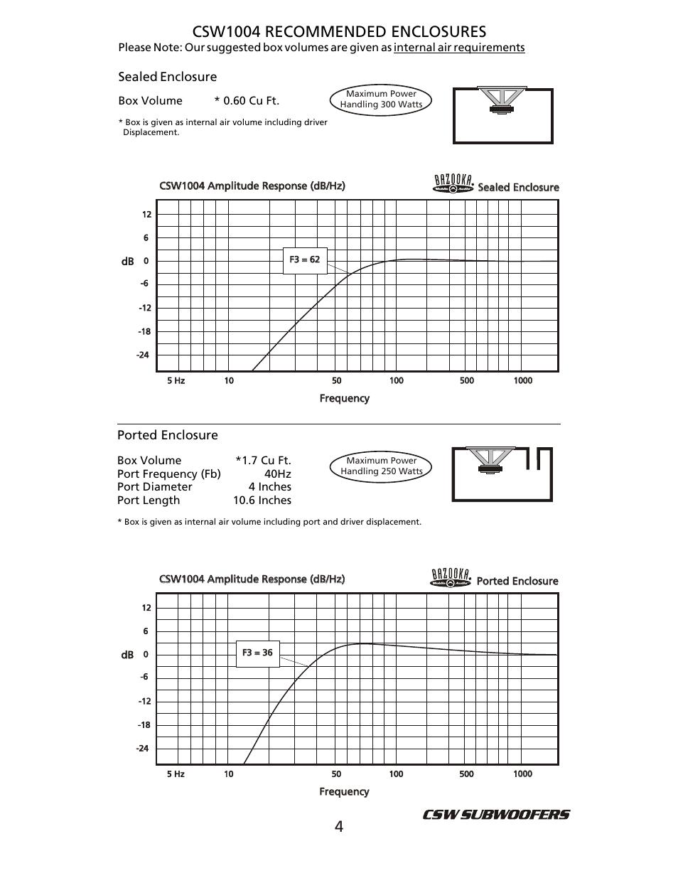 Csw1004 recommended enclosures, Ported enclosure, Sealed enclosure | Bazooka CSW1204 User Manual | Page 5 / 8