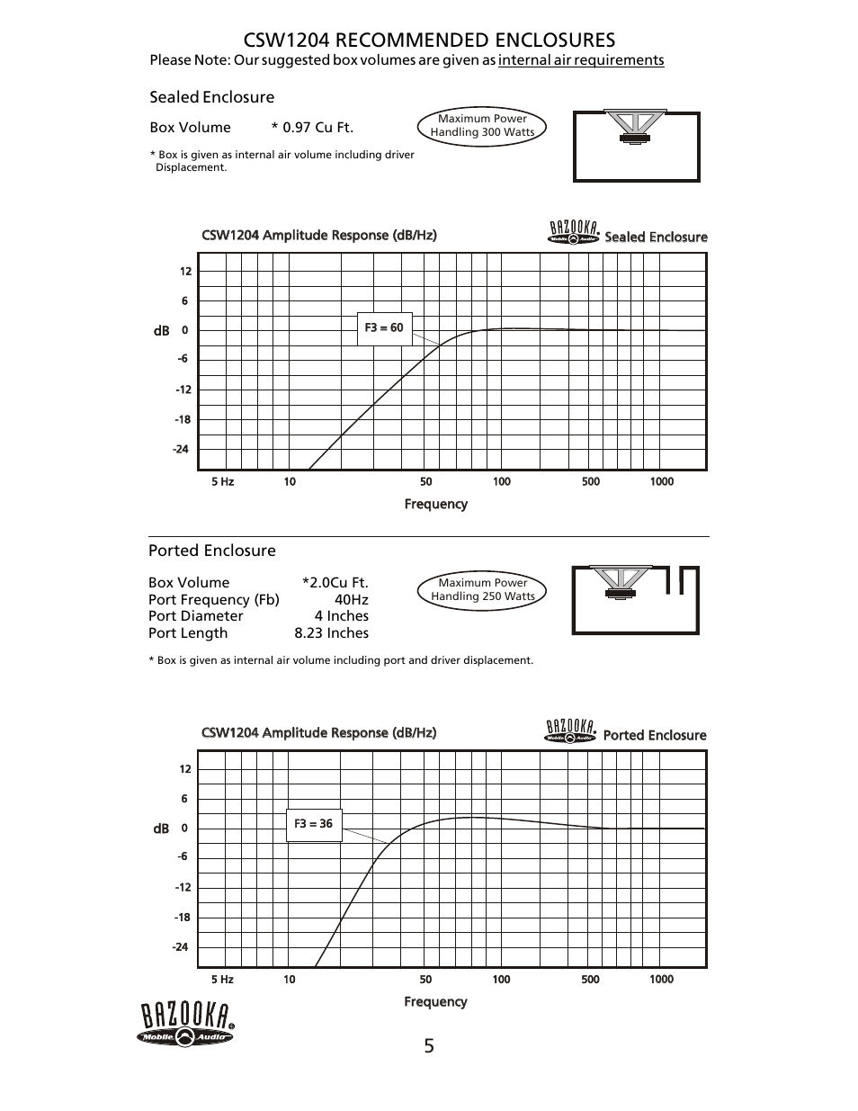 Csw1204 recommended enclosures, Ported enclosure, Sealed enclosure | Bazooka CSW1204 User Manual | Page 6 / 8