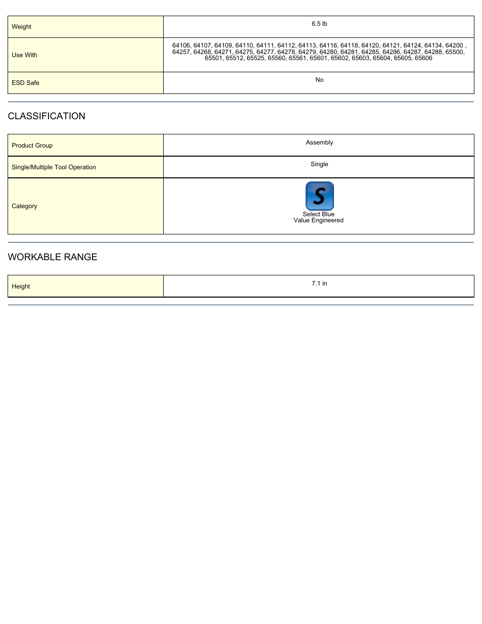 Classification, Workable range | ASG Jergens 65700 PS-55 Single Tool Control Power Supply User Manual | Page 2 / 2