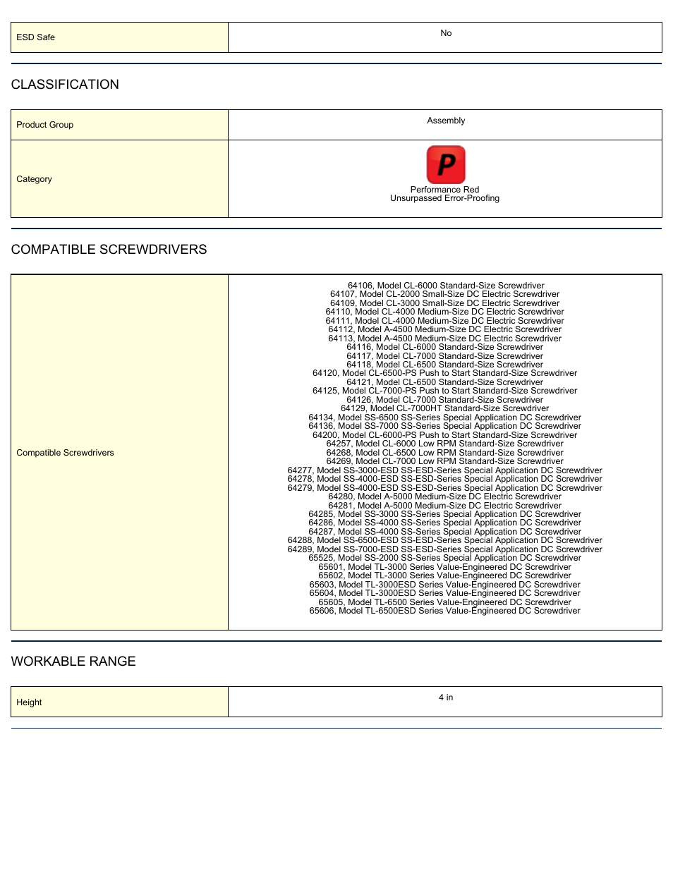 Classification, Compatible screwdrivers, Workable range | ASG Jergens 64170 CLT-50-AF Error-Proofing Power Supply User Manual | Page 2 / 2