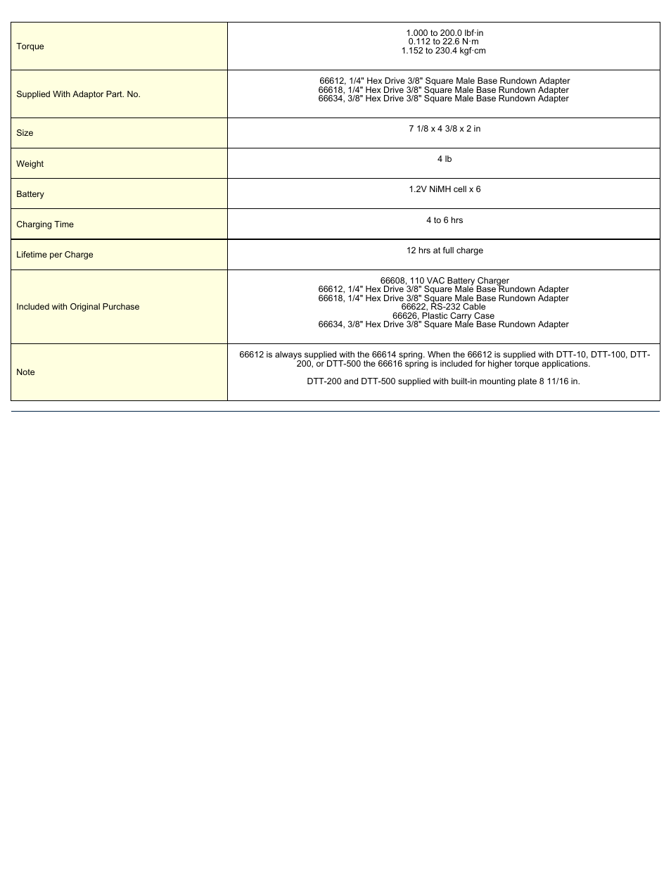 ASG Jergens 66605 DTT-200 User Manual | Page 2 / 2