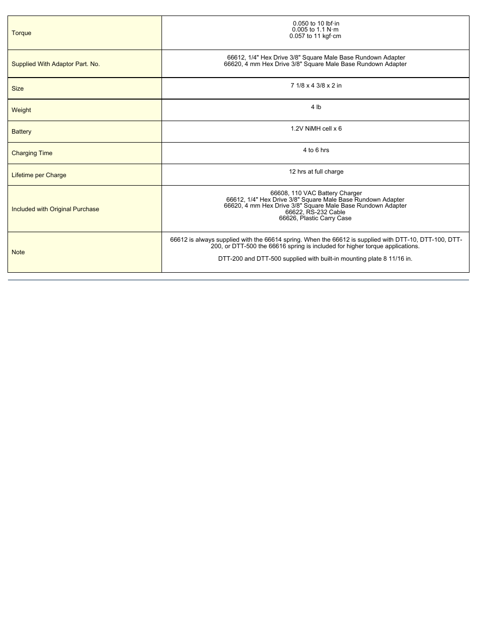 ASG Jergens 66601 DTT-10 User Manual | Page 2 / 2