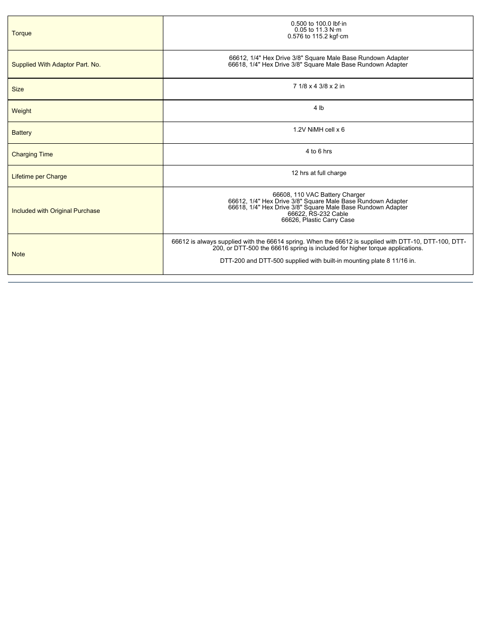 ASG Jergens 66604 DTT-100 User Manual | Page 2 / 2