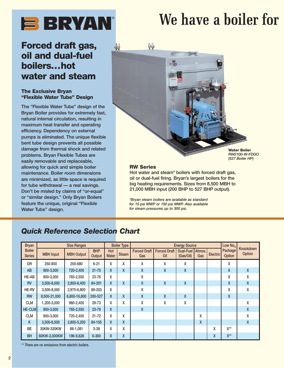 Bryan, We have a boiler for, Quick reference selection chart | Bryan Boilers Flexible Water Tube Boilers User Manual | Page 2 / 8