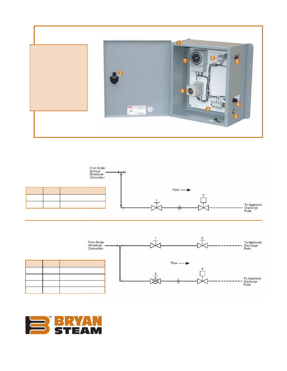 Bryan automatic surface and bottom blowdown system | Bryan Boilers CL Series User Manual | Page 2 / 2