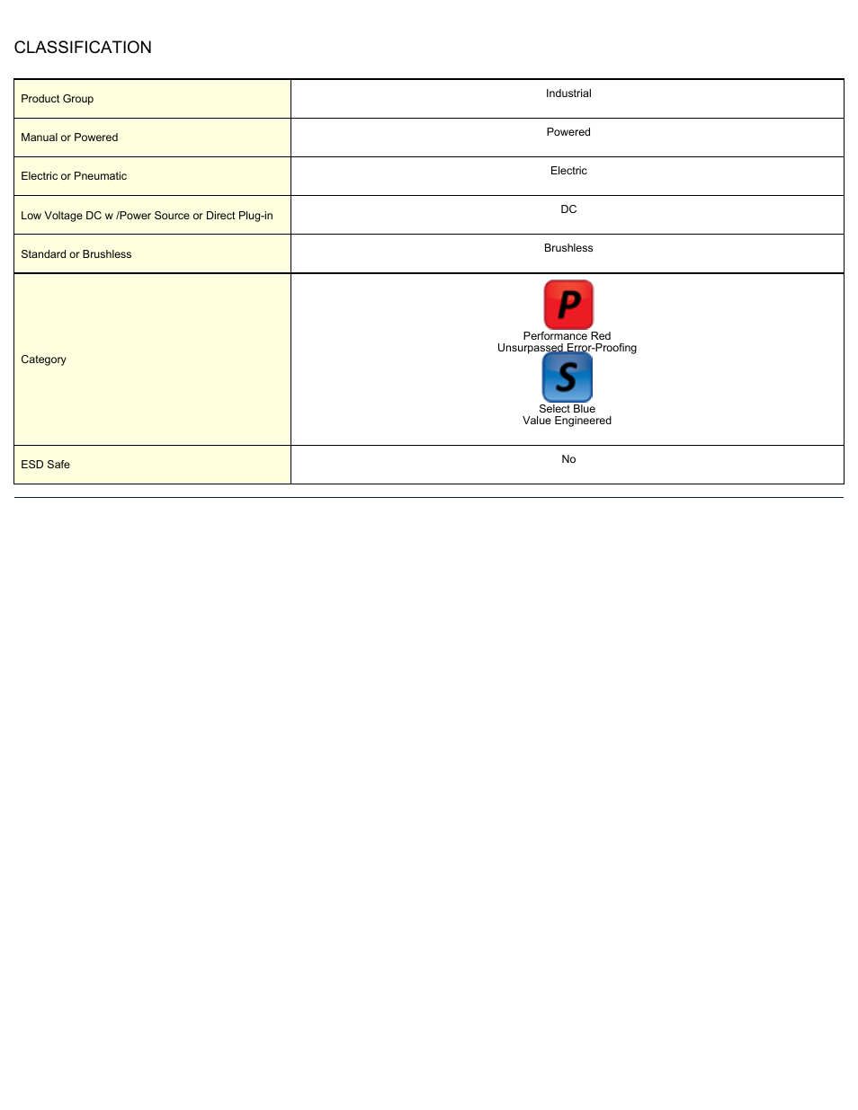 Classification | ASG Jergens 68688 TLB-C9180PGW User Manual | Page 2 / 2