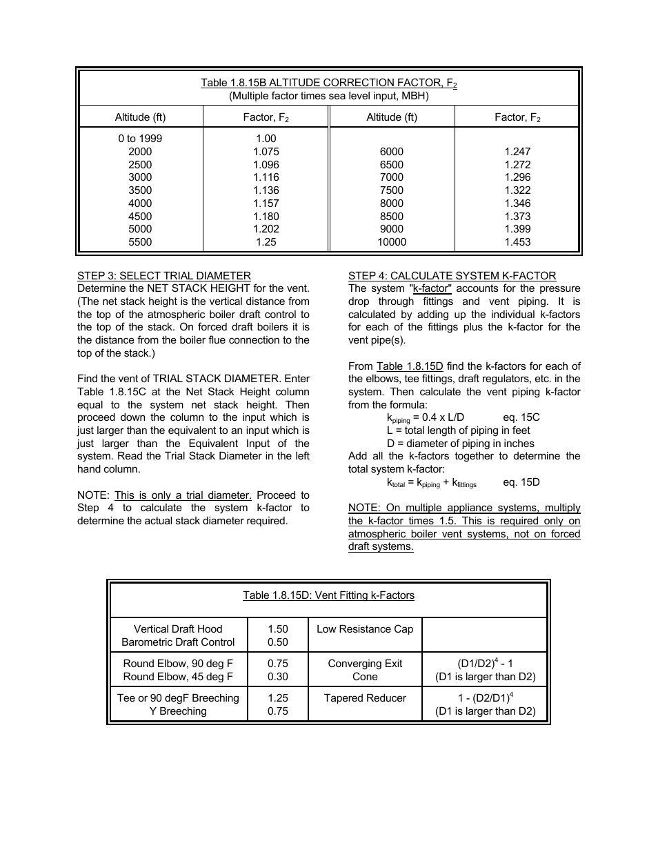 Bryan Boilers Forced Draft Steam Boilers User Manual | Page 17 / 37