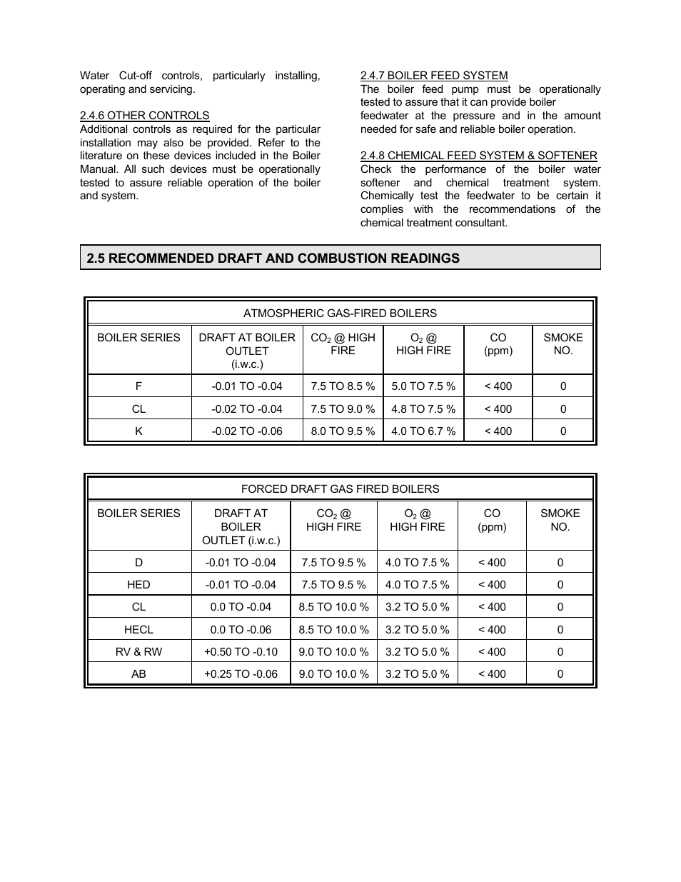 Bryan Boilers Forced Draft Steam Boilers User Manual | Page 25 / 37
