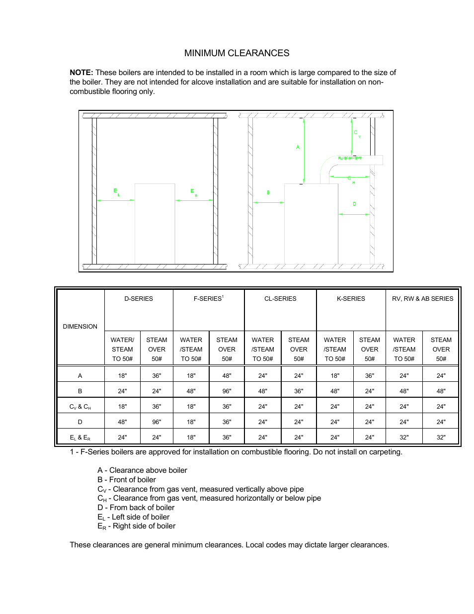 Minimum clearances | Bryan Boilers Forced Draft Steam Boilers User Manual | Page 3 / 37
