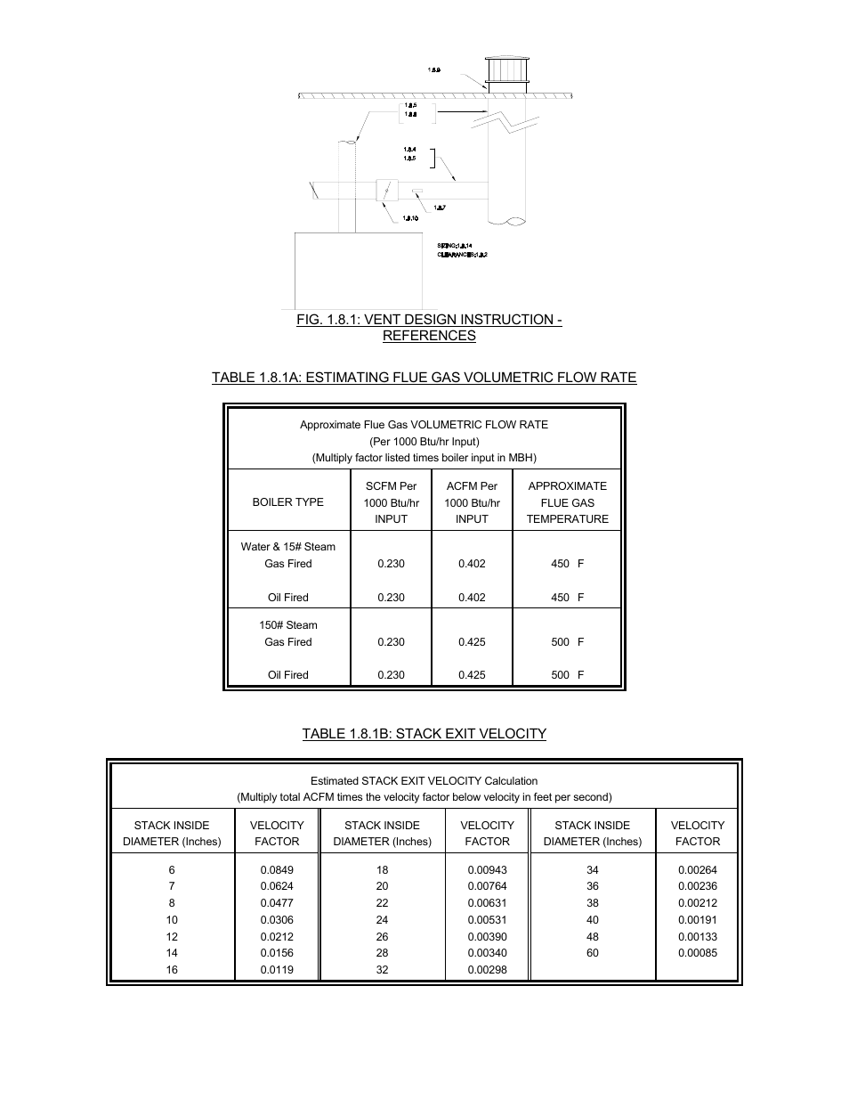 Bryan Boilers Forced Draft Steam Boilers User Manual | Page 8 / 37