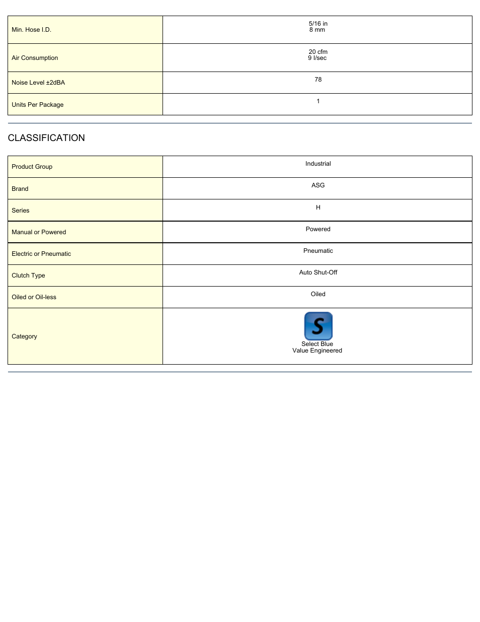 Classification | ASG Jergens 68269 HA60 User Manual | Page 2 / 2