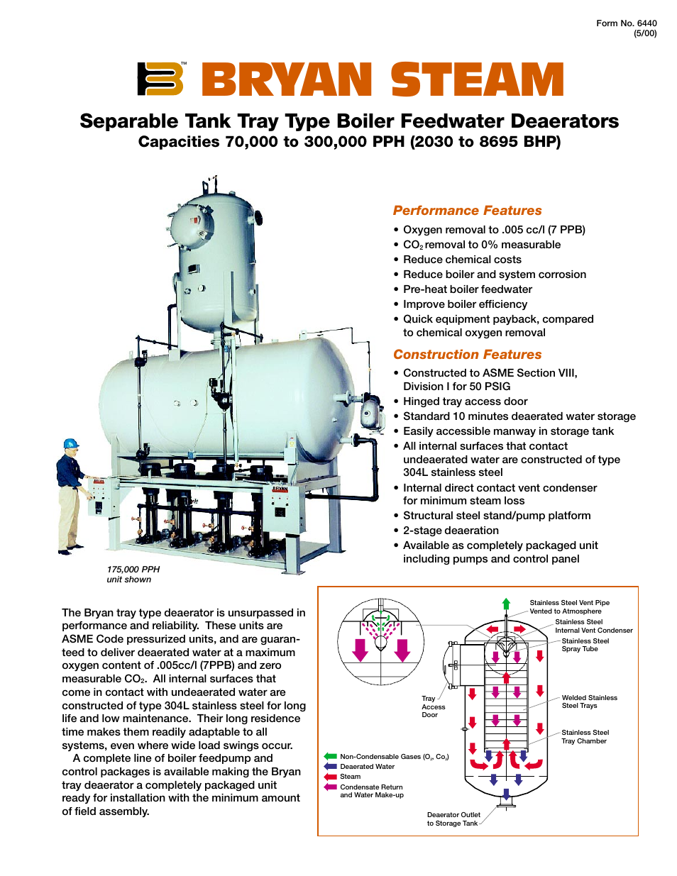 Bryan Boilers DTA-200 User Manual | 2 pages