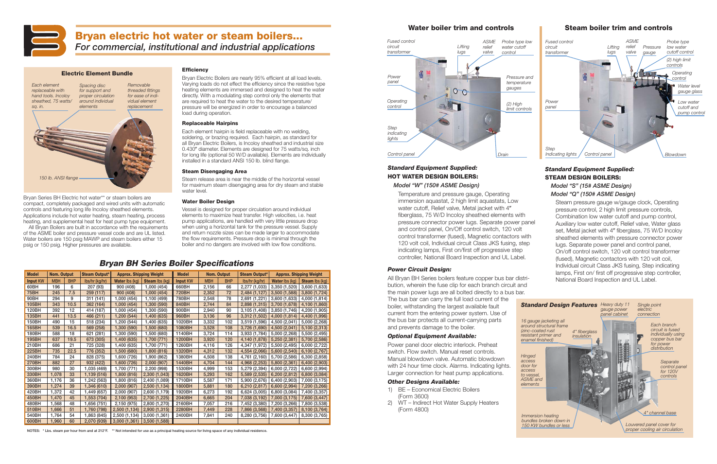 Bryan electric hot water or steam boilers, Bryan bh series boiler specifi cations | Bryan Boilers 390BHW4T7 User Manual | Page 2 / 4