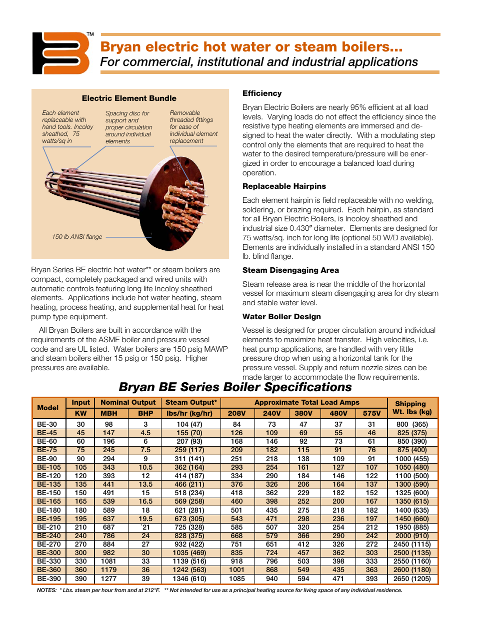 Bryan electric hot water or steam boilers | Bryan Boilers BE-90-Q4T3 User Manual | Page 2 / 4