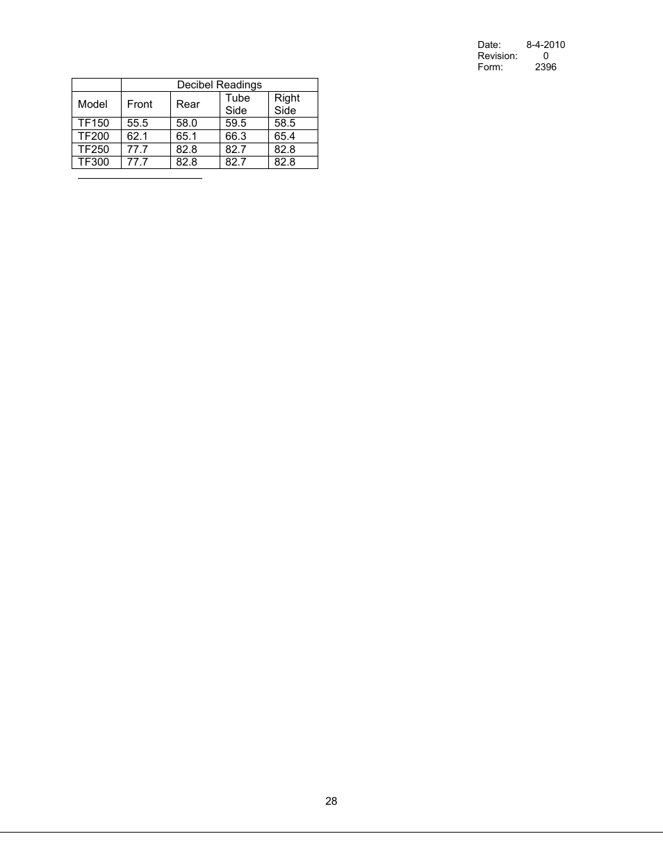 Table 6 sound pressure readings | Bryan Boilers Triple-Flex High Efficiency Boilers & 300 User Manual | Page 34 / 81