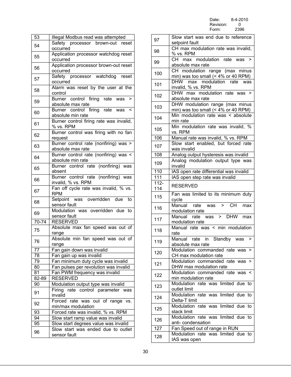Bryan Boilers Triple-Flex High Efficiency Boilers & 300 User Manual | Page 36 / 81
