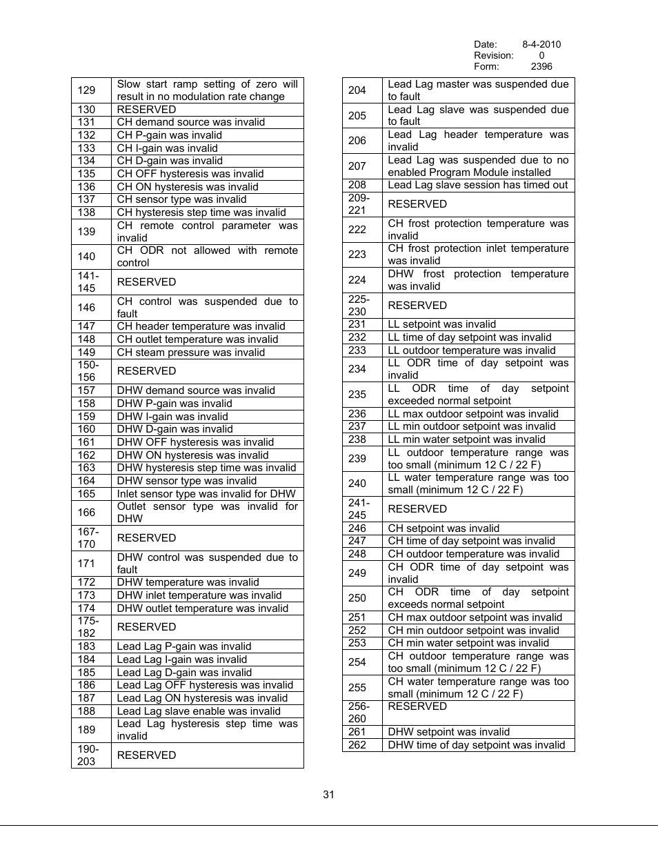 Bryan Boilers Triple-Flex High Efficiency Boilers & 300 User Manual | Page 37 / 81