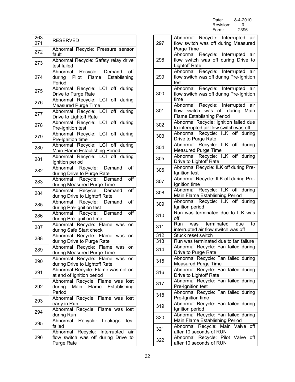 Bryan Boilers Triple-Flex High Efficiency Boilers & 300 User Manual | Page 38 / 81
