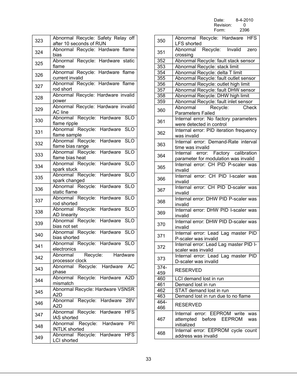 Bryan Boilers Triple-Flex High Efficiency Boilers & 300 User Manual | Page 39 / 81