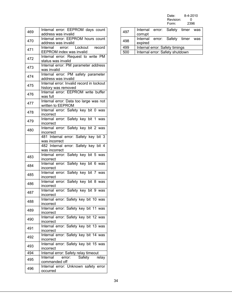 Bryan Boilers Triple-Flex High Efficiency Boilers & 300 User Manual | Page 40 / 81