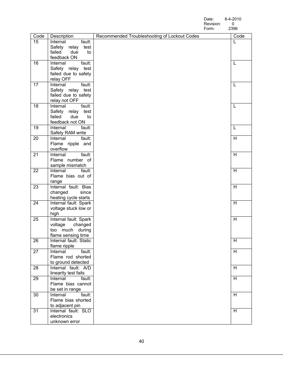 Bryan Boilers Triple-Flex High Efficiency Boilers & 300 User Manual | Page 46 / 81