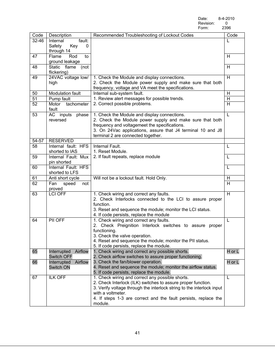 Bryan Boilers Triple-Flex High Efficiency Boilers & 300 User Manual | Page 47 / 81