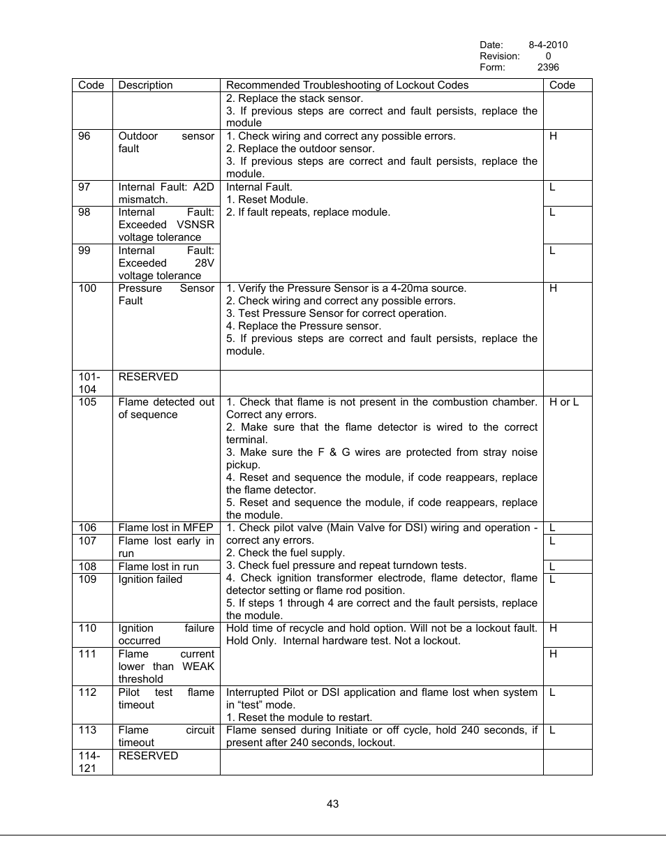 Bryan Boilers Triple-Flex High Efficiency Boilers & 300 User Manual | Page 49 / 81