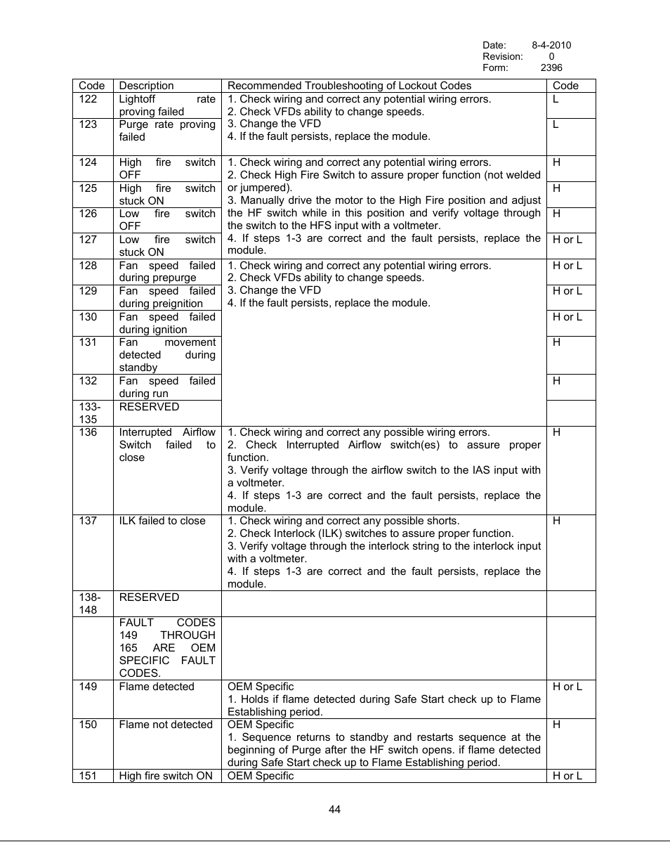 Bryan Boilers Triple-Flex High Efficiency Boilers & 300 User Manual | Page 50 / 81