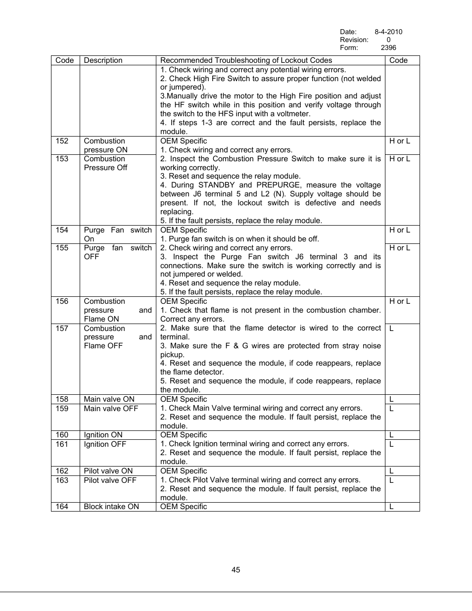 Bryan Boilers Triple-Flex High Efficiency Boilers & 300 User Manual | Page 51 / 81