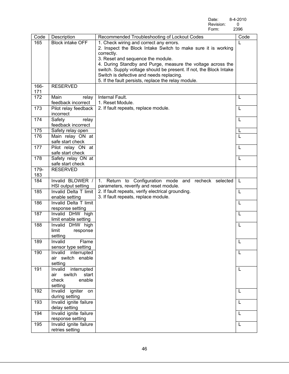 Bryan Boilers Triple-Flex High Efficiency Boilers & 300 User Manual | Page 52 / 81