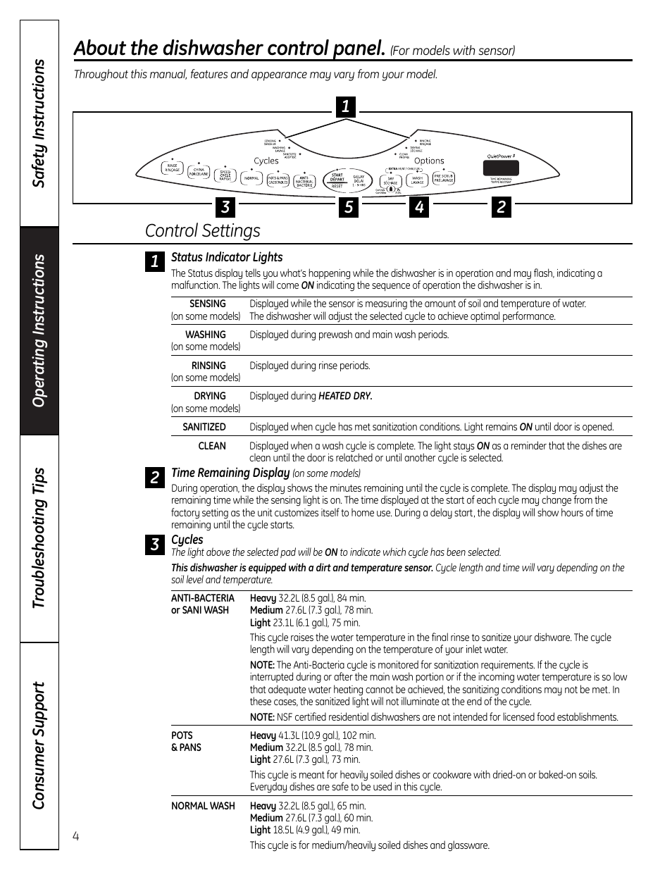 About the dishwasher control panel, Control settings | Beaumark 165D4700P348 User Manual | Page 4 / 20