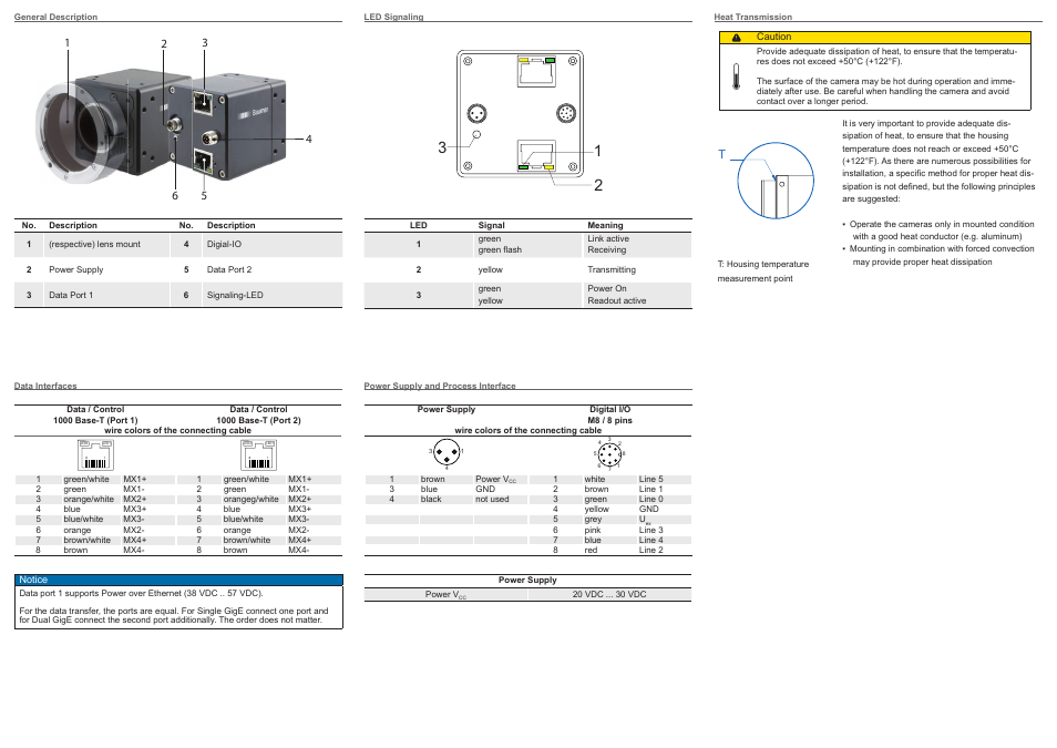 Baumer HXG cameras User Manual | Page 2 / 2