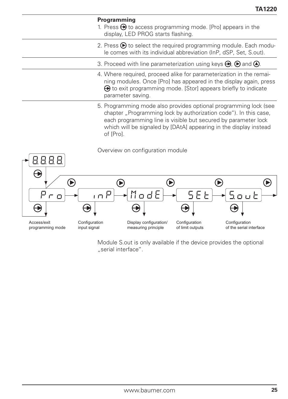 Baumer TA1220 User Manual | Page 25 / 48