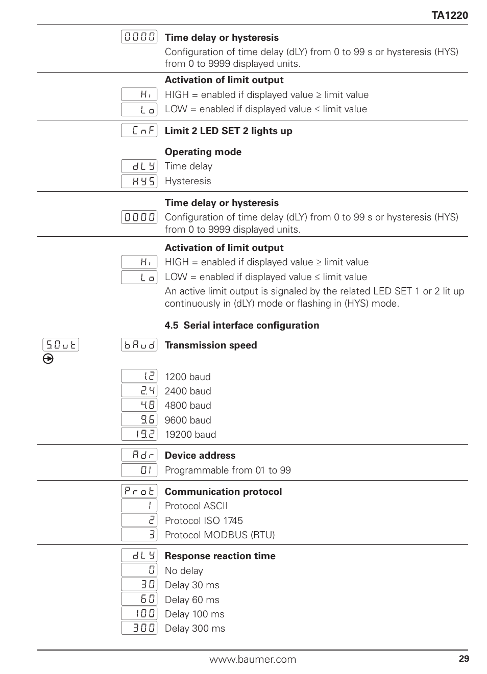 Baumer TA1220 User Manual | Page 29 / 48