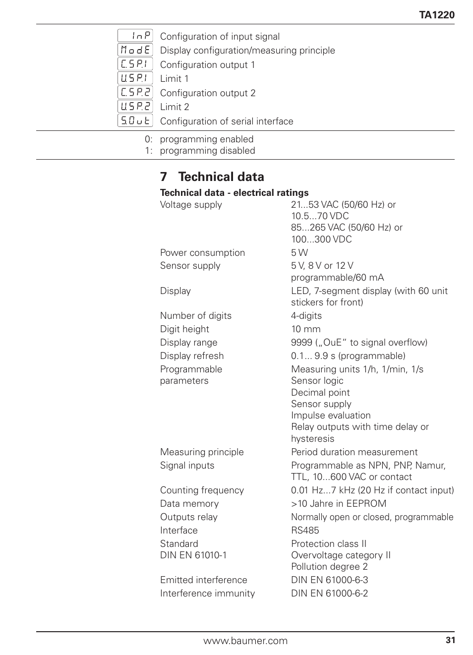7 technical data | Baumer TA1220 User Manual | Page 31 / 48