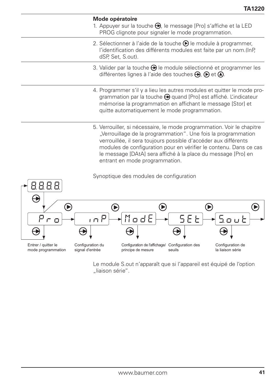 Baumer TA1220 User Manual | Page 41 / 48