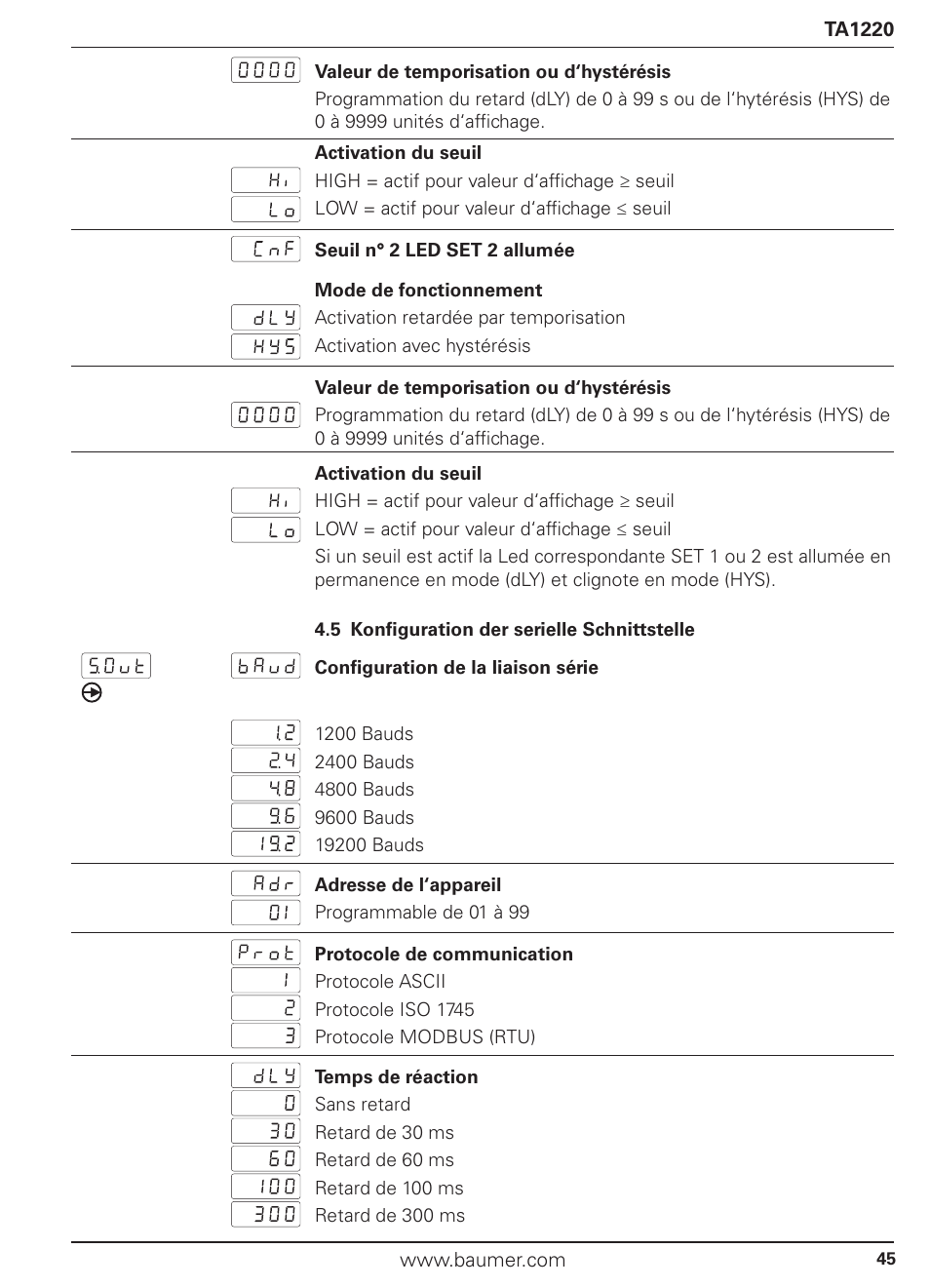 Baumer TA1220 User Manual | Page 45 / 48