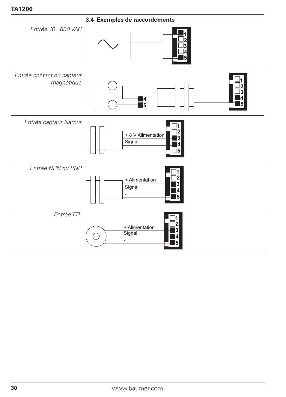 Baumer TA1200 User Manual | Page 30 / 36