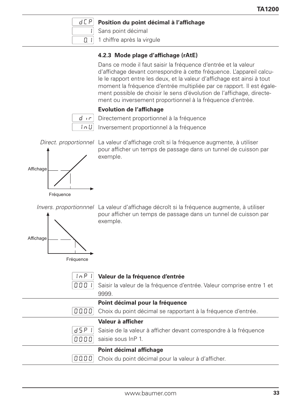 Baumer TA1200 User Manual | Page 33 / 36