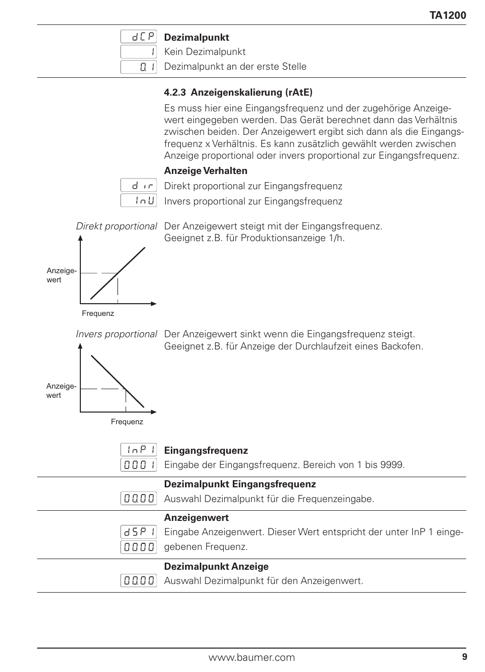 Baumer TA1200 User Manual | Page 9 / 36