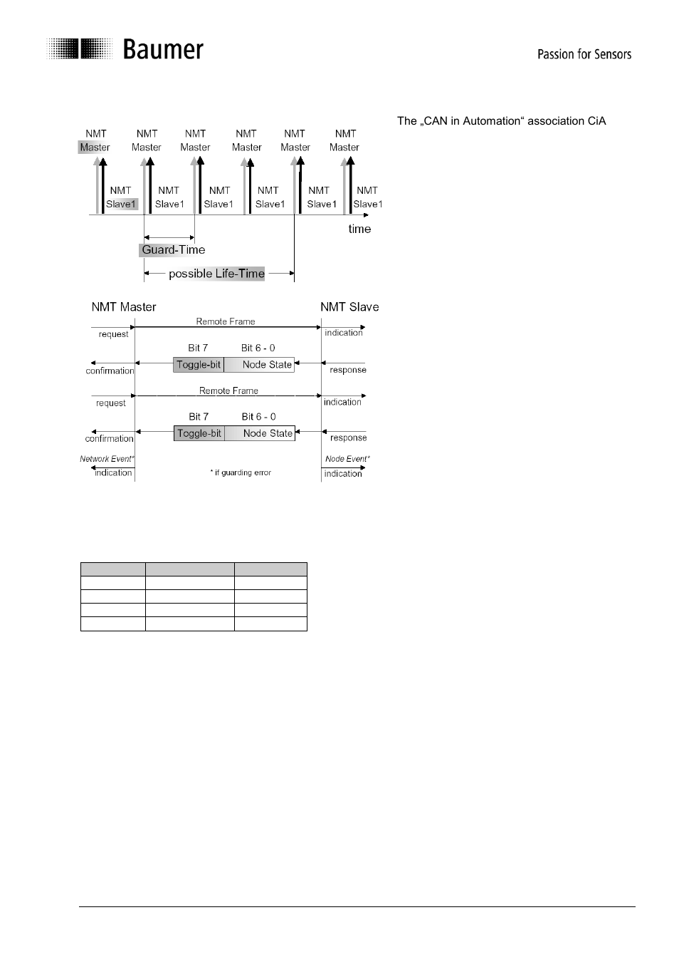 Baumer G0-GB-GXP5W/S/H-GXU5W/S User Manual | Page 14 / 48