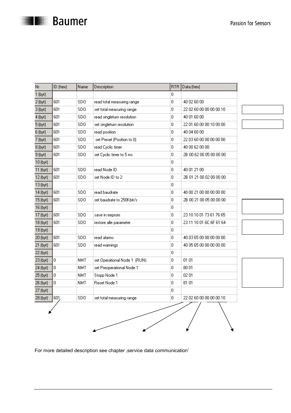 Use the encoder via can interface | Baumer G0-GB-GXP5W/S/H-GXU5W/S User Manual | Page 45 / 48