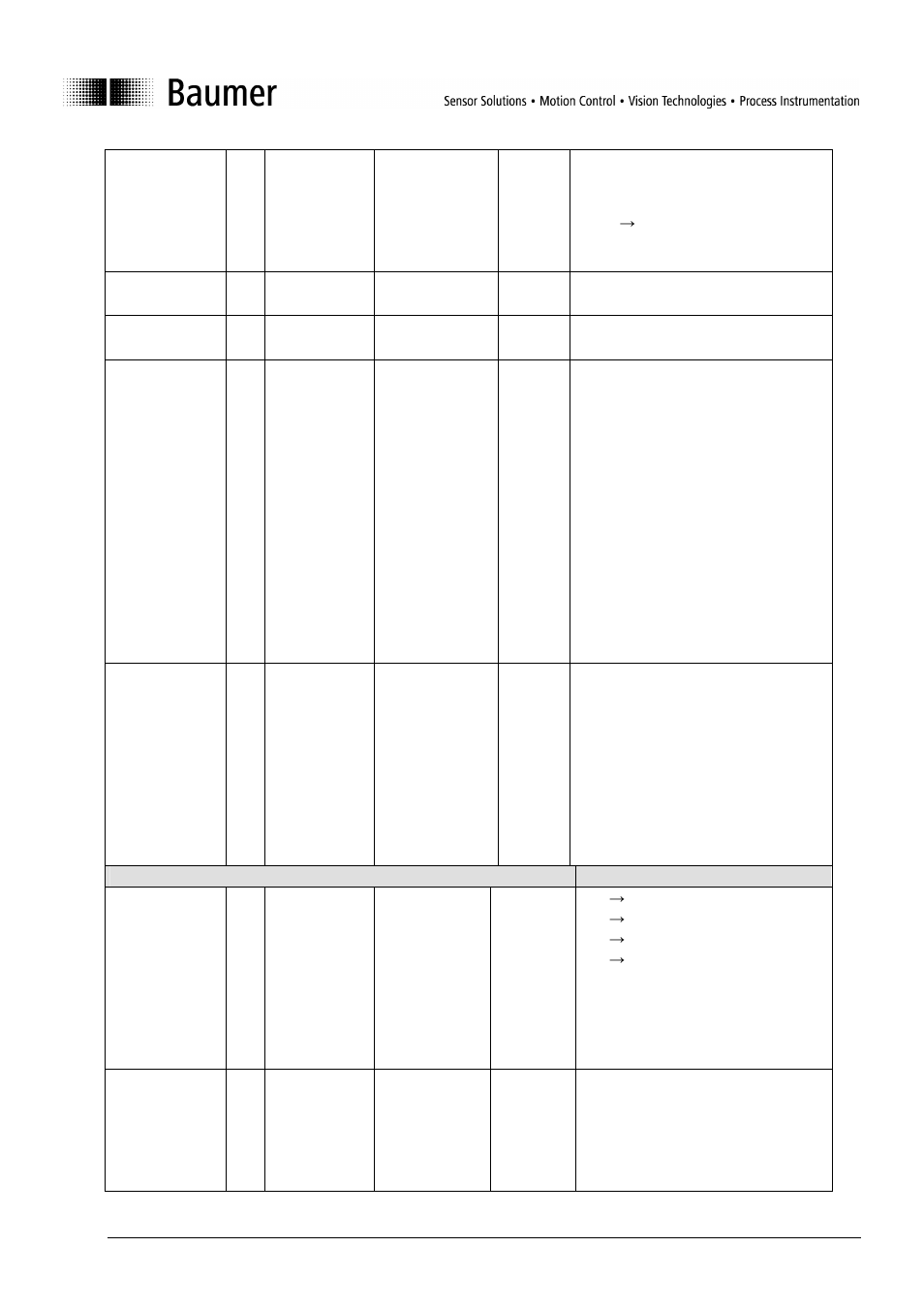 Baumer BA Series09 US RS232 User Manual | Page 7 / 11