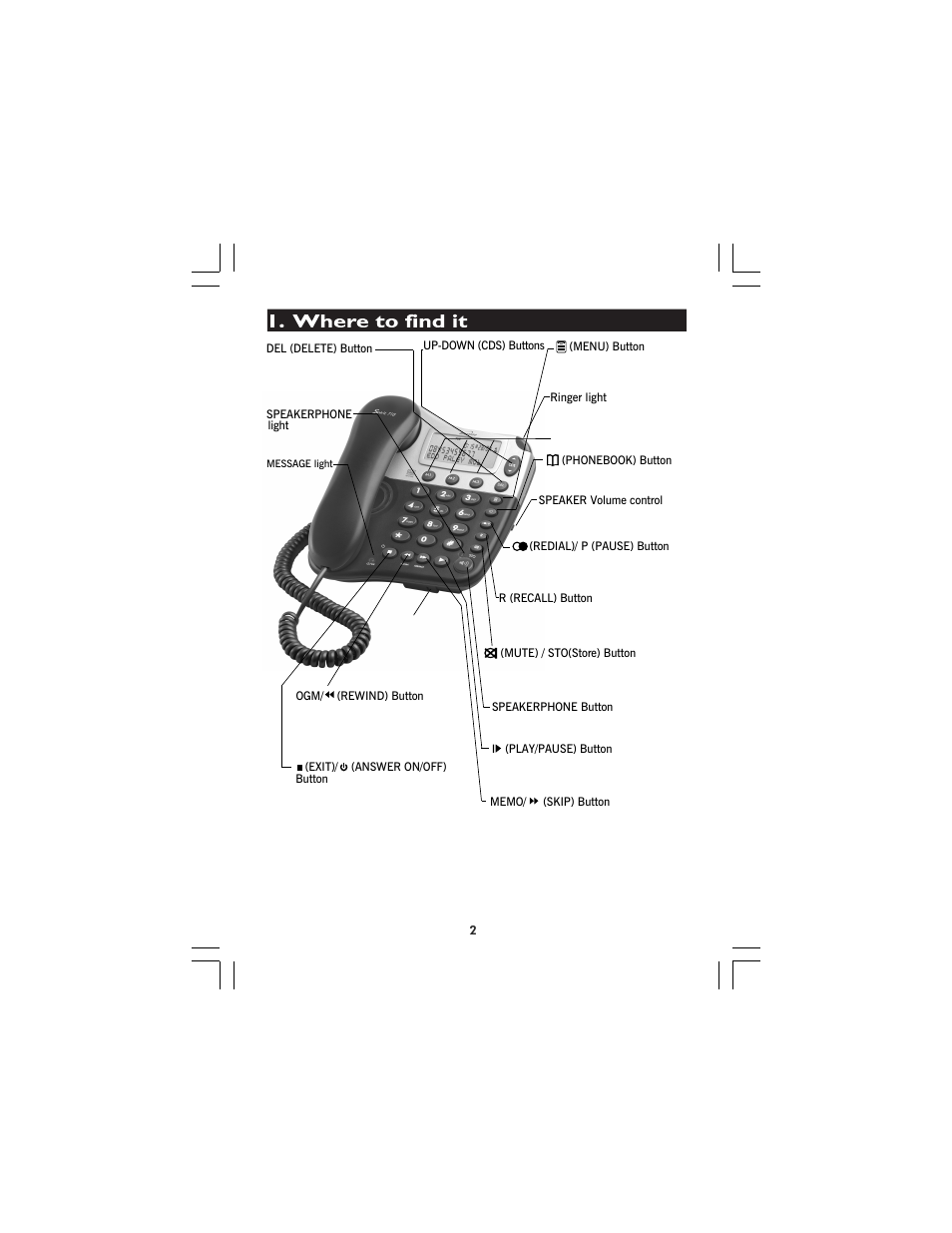 Binatone 710 User Manual | Page 2 / 32