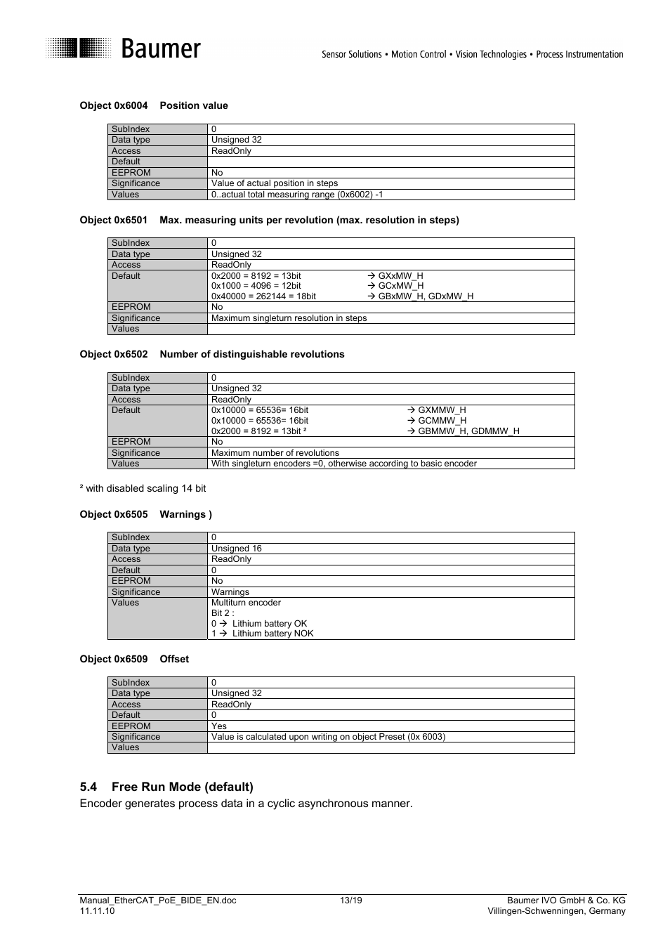 4 free run mode (default) | Baumer GB-GXxxx User Manual | Page 13 / 19