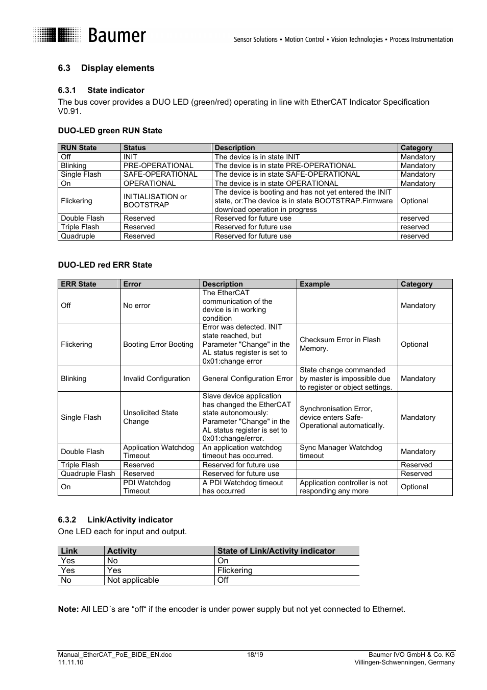 Baumer GB-GXxxx User Manual | Page 18 / 19