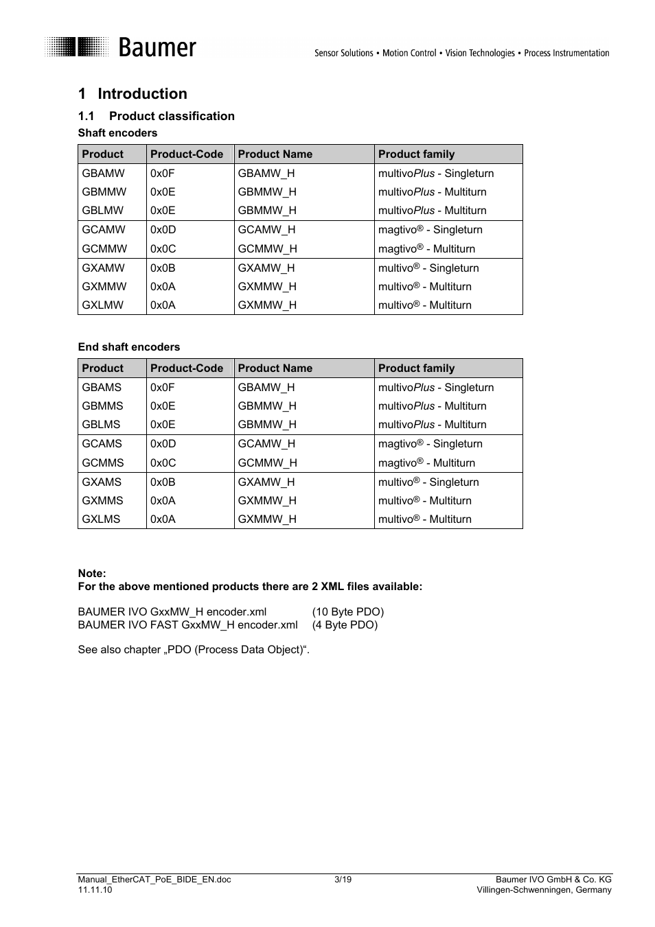 1 introduction | Baumer GB-GXxxx User Manual | Page 3 / 19