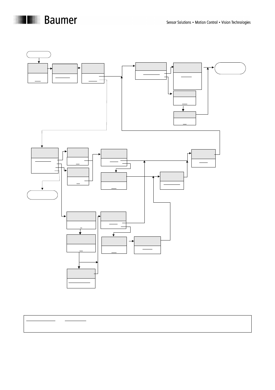 Flow chart for setting the operational parameters | Baumer BA Scatec10 15 User Manual | Page 13 / 44